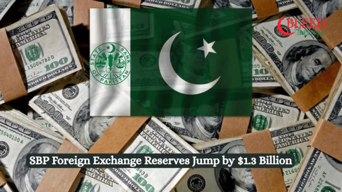 SBP Foreign Exchange Reserves Jump by $1.3 Billion After IMF Inflows
